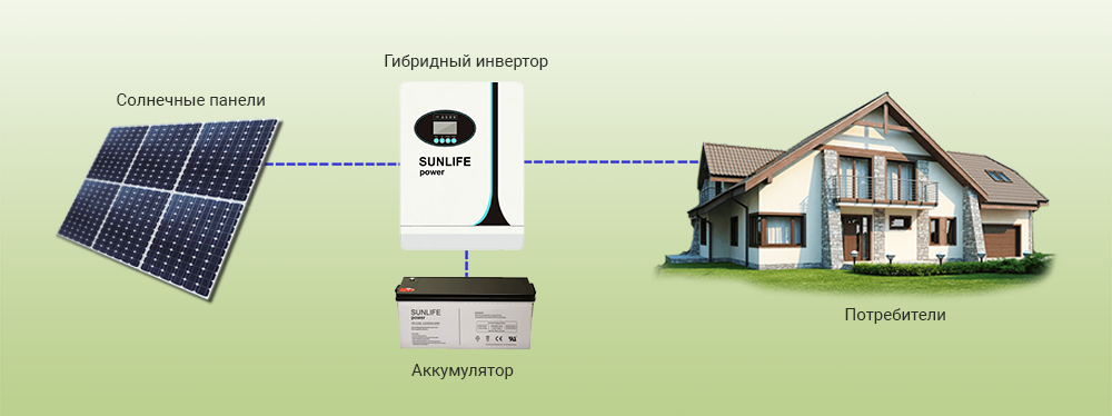 Схема работы инвертора автономно